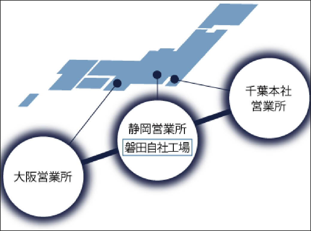 千葉、静岡、大阪の3拠点に営業所を構えている