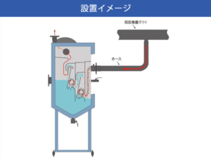 レジンの蒸気と粉塵を回収したい！おすすめの集塵機もご紹介